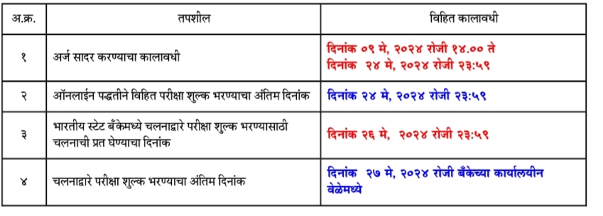 MPSC मार्फत 524 जागांसाठी नवीन भरती जाहीर MPSC मार्फत 524 जागांसाठी नवीन भरती जाहीर