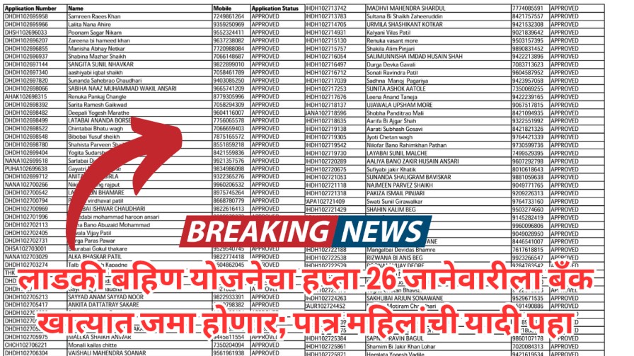 लाडकी बहिण योजनेचा हप्ता 26 जानेवारीला बँक खात्यात जमा होणार; पात्र महिलांची यादी पहा