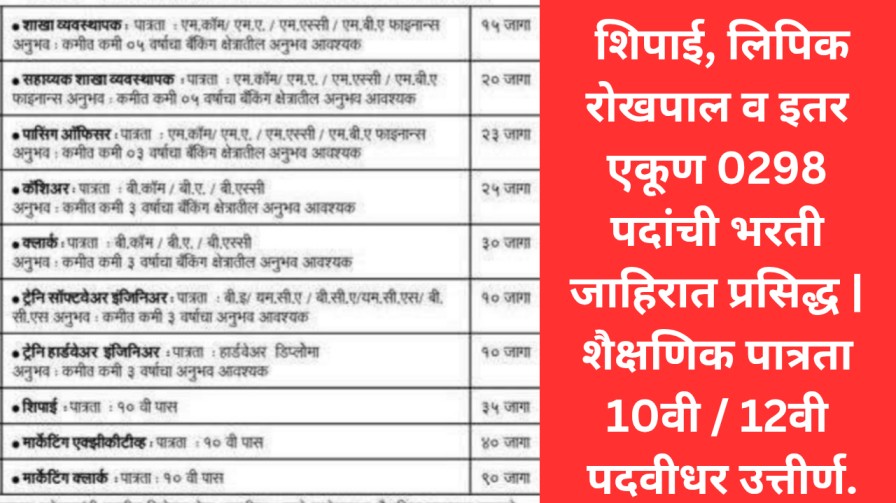 शिपाई, लिपिक, रोखपाल व अन्य 298 पदांसाठी भरती; शैक्षणिक पात्रता: 10वी/12वी/पदवीधर