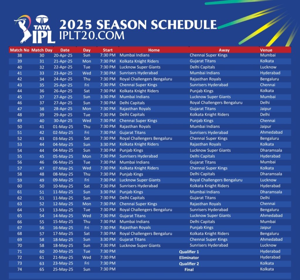 IPL Schedule 2025 : आयपीएल 2025 चे नवीन पूर्ण वेळापत्रक पहा IPL Schedule 2025 : आयपीएल 2025 चे नवीन पूर्ण वेळापत्रक पहा