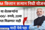 Pm kisan yojana news