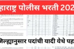 महाराष्ट्र पोलीस भरती ऑनलाईन अर्ज सुरू ! सर्व जिल्ह्यानुसार जागांची यादी पहा Maharashtra Police Recruitment 2025 All Districts Vacancy महाराष्ट्र पोलीस भरती ऑनलाईन अर्ज सुरू ! सर्व जिल्ह्यानुसार जागांची यादी पहा Maharashtra Police Recruitment 2025 All Districts Vacancy