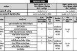 भारतीय रेल्वेत मोठी भरती; एकूण 8,875 पदांसाठी अर्ज सुरू!