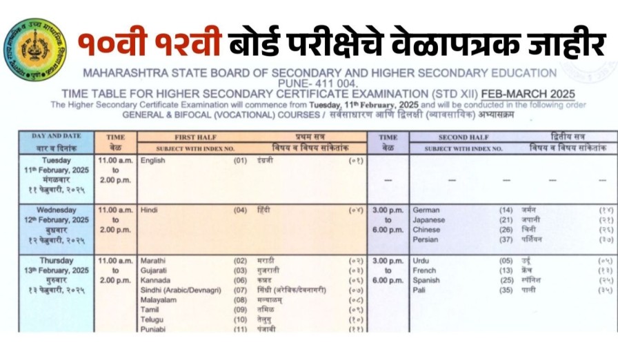 SSC HSC Exam Time Table : दहावी-बारावीच्या परीक्षेचे अंतिम वेळापत्रक जाहीर
