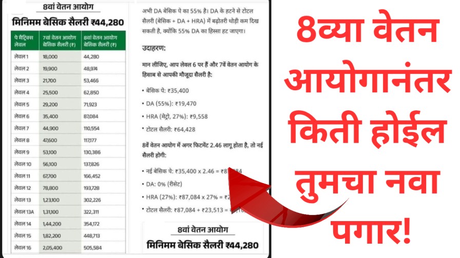 तुमच्या मूळ पगारानुसार पाहा – 8व्या वेतन आयोगानंतर किती होईल तुमचा नवा पगार!