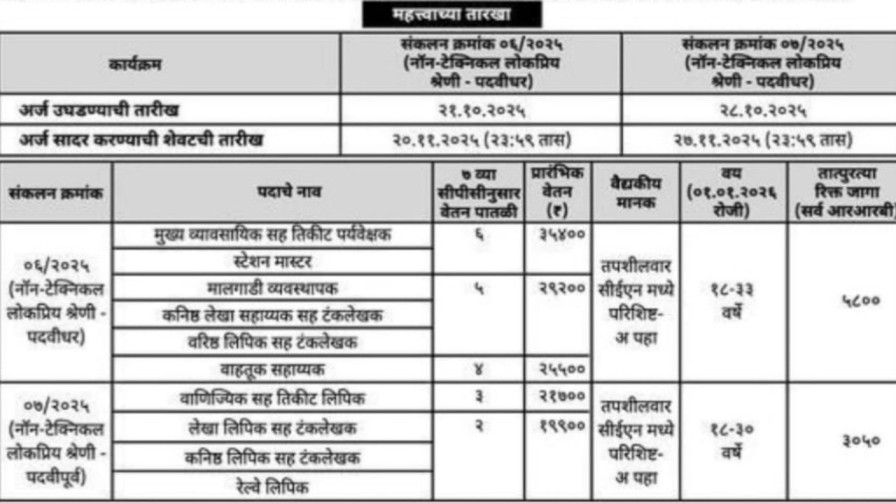 रेल्वेत लिपिक, स्टेशन मास्टर, टंकलेखक च्या 8800 पदांची नवीन भरती सुरु!! RRB Non Technical Bharti 2025