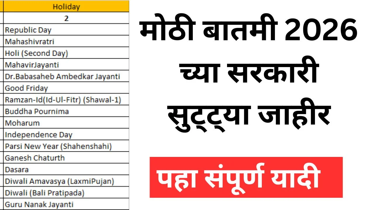 मोठी बातमी 2026 च्या सरकारी सुट्ट्या जाहीर! पहा संपूर्ण यादी पहा. Government Holiday List Announcement 2026